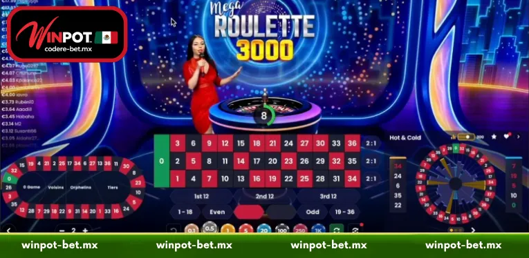 Understanding the Structure and Rules of the Multiplier Wheel